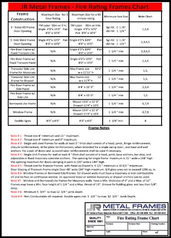 29 gauge sheet metal fire rating|steel fire performance ratings.